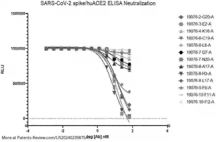 Drawing 01 for SARS-COV-2 SPIKE PROTEIN ANTIBODIES