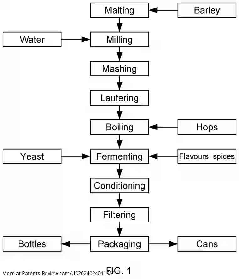 Drawing 02 for BEVERAGE AND FOOD PRODUCTION