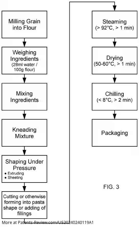 Drawing 04 for BEVERAGE AND FOOD PRODUCTION