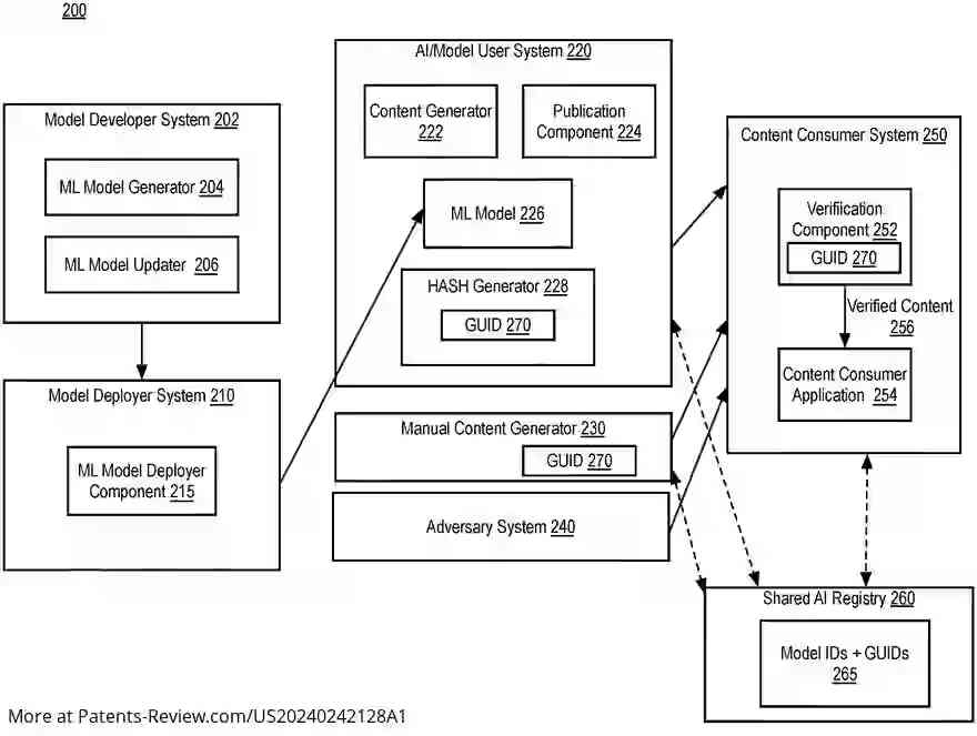 Drawing 01 for IMMUTABLE WATERMARKING FOR AUTHENTICATING AND VERIFYING AI-GENERATED OUTPUT