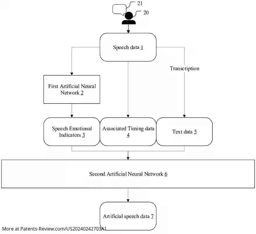 Drawing 01 for INFORMATION PROCESSING DEVICE AND INFORMATION PROCESSING METHOD FOR ARTIFICIAL SPEECH GENERATION