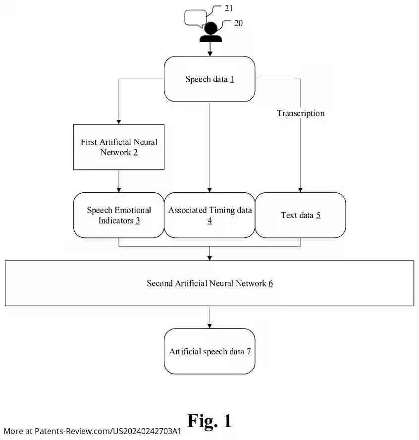 Drawing 02 for INFORMATION PROCESSING DEVICE AND INFORMATION PROCESSING METHOD FOR ARTIFICIAL SPEECH GENERATION