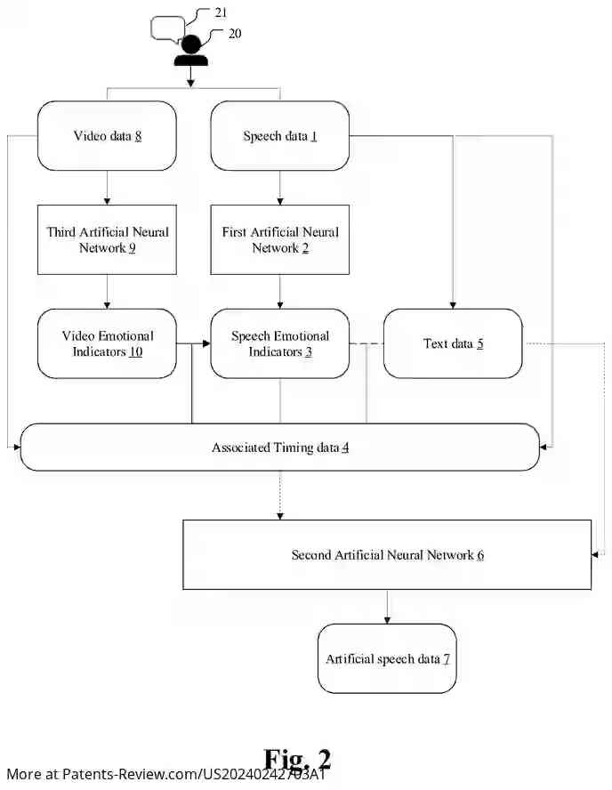 Drawing 03 for INFORMATION PROCESSING DEVICE AND INFORMATION PROCESSING METHOD FOR ARTIFICIAL SPEECH GENERATION