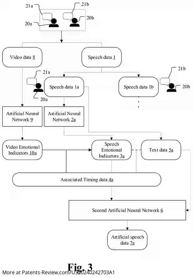 Drawing 04 for INFORMATION PROCESSING DEVICE AND INFORMATION PROCESSING METHOD FOR ARTIFICIAL SPEECH GENERATION