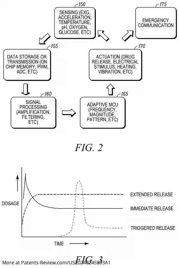 Drawing 03 for CLOSED-LOOP ACTUATING AND SENSING EPIDERMAL SYSTEMS