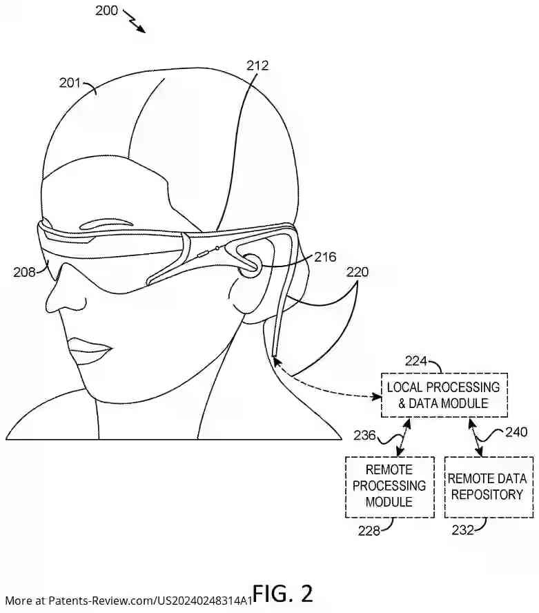 Drawing 03 for CONTENT INTERACTION DRIVEN BY EYE METRICS