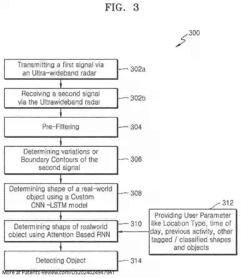 Drawing 04 for SYSTEM AND METHOD FOR PROVIDING AN INTERACTION WITH REAL-WORLD OBJECT VIA VIRTUAL SESSION