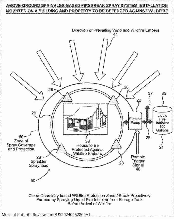 Drawing 01 for WILDFIRE DEFENSE SPRAYING PROCESS FOR AUTOMATICALLY SPRAYING ENVIRONMENTALLY-CLEAN WATER-BASED LIQUID FIRE INHIBITOR OVER COMBUSTIBLE PROPERTY SURFACES TO FORM THIN FIRE-INHIBITING POTASSIUM SALT CRYSTALLINE COATINGS THEREON BEFORE PRESENCE OF WILDFIRE