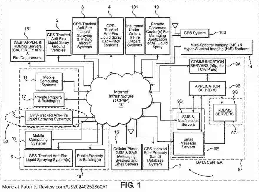 Drawing 02 for WILDFIRE DEFENSE SPRAYING PROCESS FOR AUTOMATICALLY SPRAYING ENVIRONMENTALLY-CLEAN WATER-BASED LIQUID FIRE INHIBITOR OVER COMBUSTIBLE PROPERTY SURFACES TO FORM THIN FIRE-INHIBITING POTASSIUM SALT CRYSTALLINE COATINGS THEREON BEFORE PRESENCE OF WILDFIRE