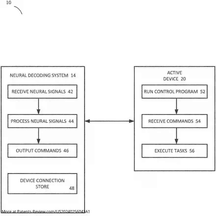 Drawing 01 for BRAIN COMPUTER INTERFACE (BCI) SYSTEM THAT CAN BE IMPLEMENTED ON MULTIPLE DEVICES