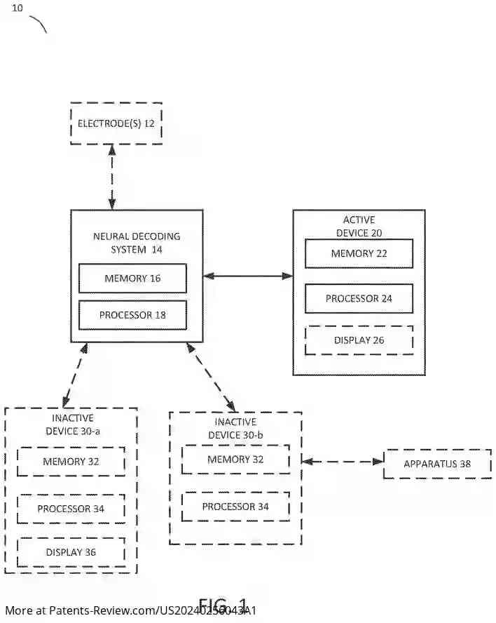 Drawing 02 for BRAIN COMPUTER INTERFACE (BCI) SYSTEM THAT CAN BE IMPLEMENTED ON MULTIPLE DEVICES