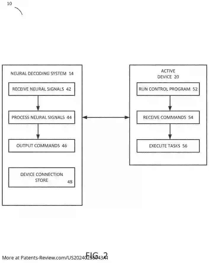 Drawing 03 for BRAIN COMPUTER INTERFACE (BCI) SYSTEM THAT CAN BE IMPLEMENTED ON MULTIPLE DEVICES