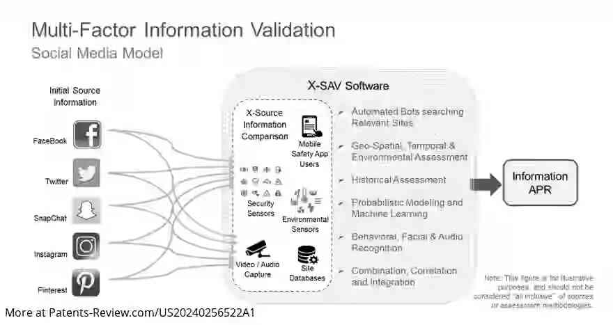 Drawing 01 for Systems And Methods For Autonomous Validation of Crowd Sourced and Open Sourced Information