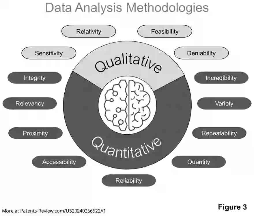 Drawing 04 for Systems And Methods For Autonomous Validation of Crowd Sourced and Open Sourced Information