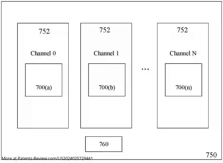 Drawing 01 for COMPUTE OPTIMIZATION MECHANISM FOR DEEP NEURAL NETWORKS