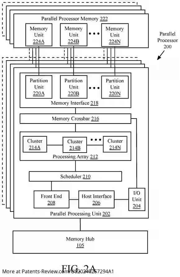 Drawing 03 for COMPUTE OPTIMIZATION MECHANISM FOR DEEP NEURAL NETWORKS