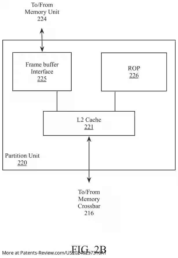 Drawing 04 for APPARATUS AND METHOD OF GUIDED NEURAL NETWORK MODEL FOR IMAGE PROCESSING