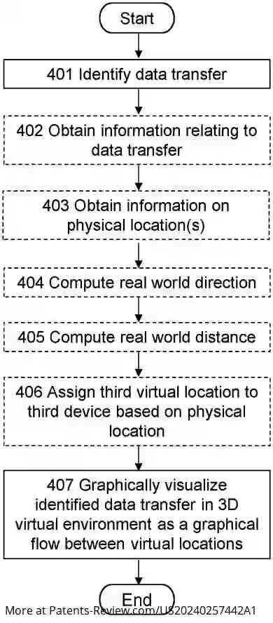 Drawing 01 for METHOD AND ARRANGEMENTS FOR GRAPHICALLY VISUALIZING DATA TRANSFER IN A 3D VIRTUAL ENVIRONMENT