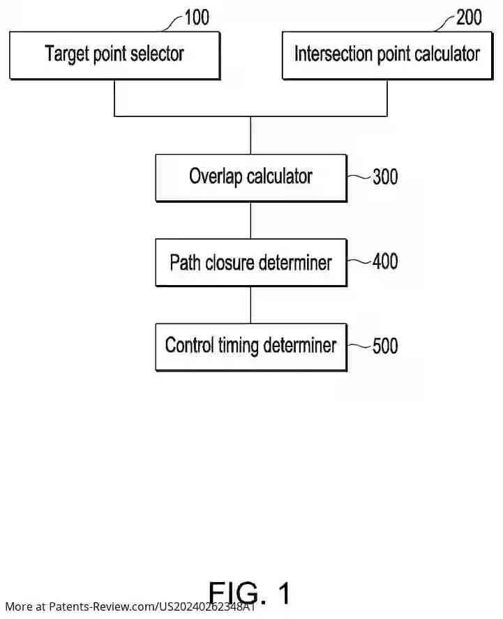 Drawing 02 for APPARATUS AND METHOD FOR COLLISION AVOIDANCE ASSISTANCE