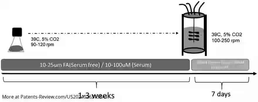 Drawing 01 for METHODS FOR PREPARING A FOOD INGREDIENT AND COMPOSITIONS PRODUCED THEREBY