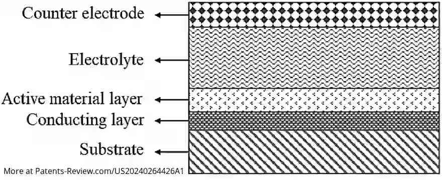 Drawing 01 for FULL-COLOR REVERSIBLE SWITCHING DEVICE CONTROLLED BY ELECTROCHEMISTRY, AND ITS PREPARATION METHOD AND USE