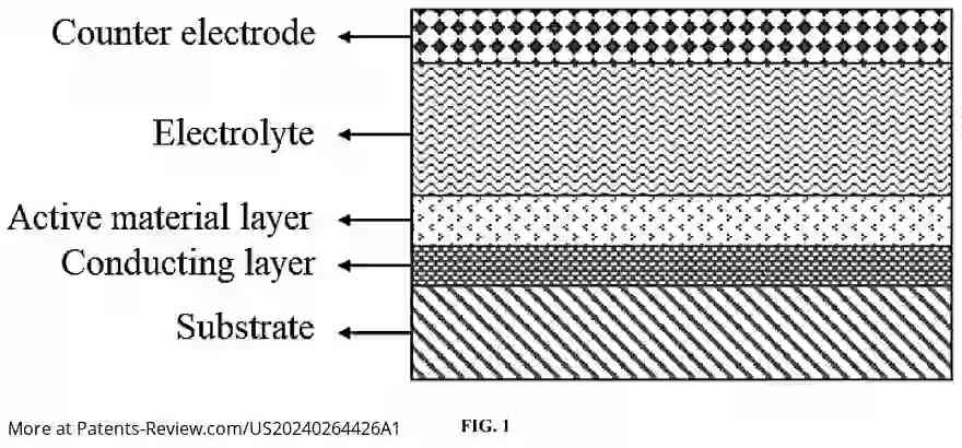 Drawing 02 for FULL-COLOR REVERSIBLE SWITCHING DEVICE CONTROLLED BY ELECTROCHEMISTRY, AND ITS PREPARATION METHOD AND USE