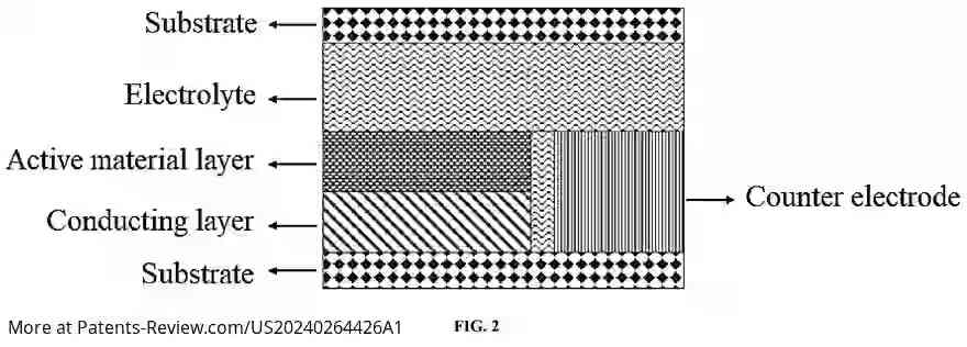 Drawing 03 for FULL-COLOR REVERSIBLE SWITCHING DEVICE CONTROLLED BY ELECTROCHEMISTRY, AND ITS PREPARATION METHOD AND USE