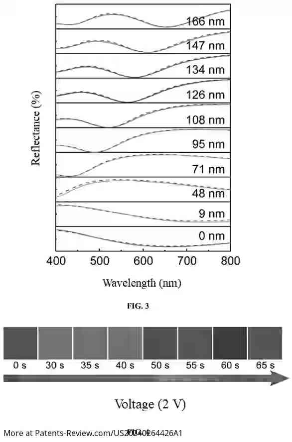 Drawing 04 for FULL-COLOR REVERSIBLE SWITCHING DEVICE CONTROLLED BY ELECTROCHEMISTRY, AND ITS PREPARATION METHOD AND USE