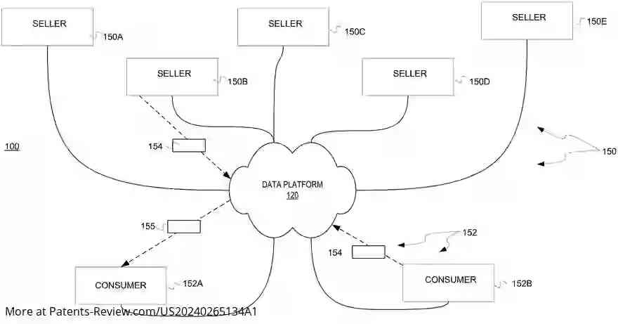 Drawing 01 for PLATFORM FOR MONETIZING USER DATA BASED ON SMART CONTRACT