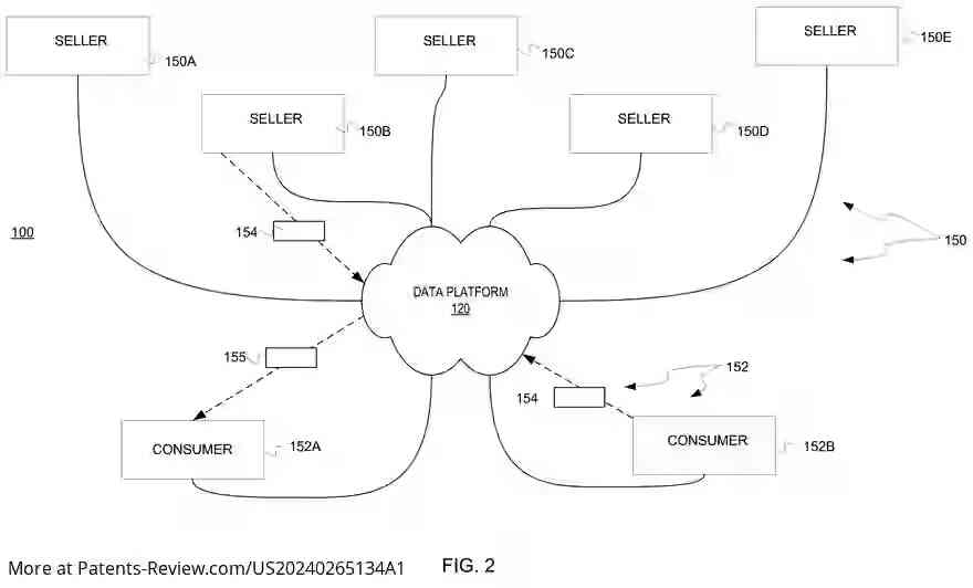 Drawing 03 for PLATFORM FOR MONETIZING USER DATA BASED ON SMART CONTRACT