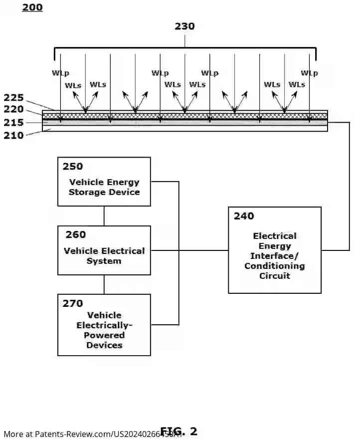 Drawing 03 for ENERGY HARVESTING METHODS FOR PROVIDING AUTONOMOUS ELECTRICAL POWER TO VEHICLES AND ELECTRICALLY-POWERED DEVICES IN VEHICLES