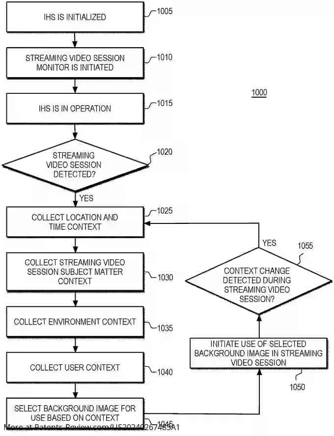 Drawing 01 for SYSTEMS AND METHODS FOR CONTEXTUAL BACKGROUNDS IN STREAMING VIDEO SESSIONS