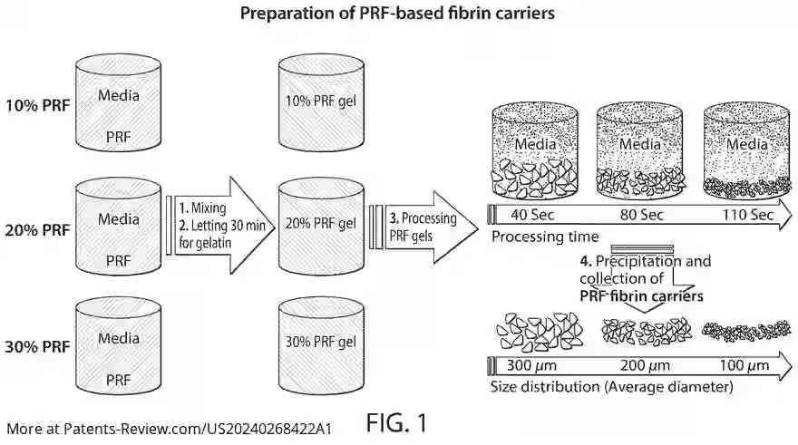 Drawing 02 for METHODS AND SYSTEMS OF PREPARING CULTIVATED MEAT FROM BLOOD OR CELLULAR BIOMASS