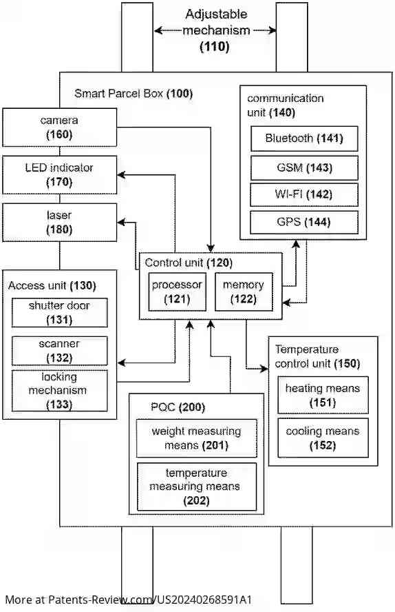 Drawing 01 for system and method for parcel box with an advanced checkout system, parcel quality check and virtual cash on delivery