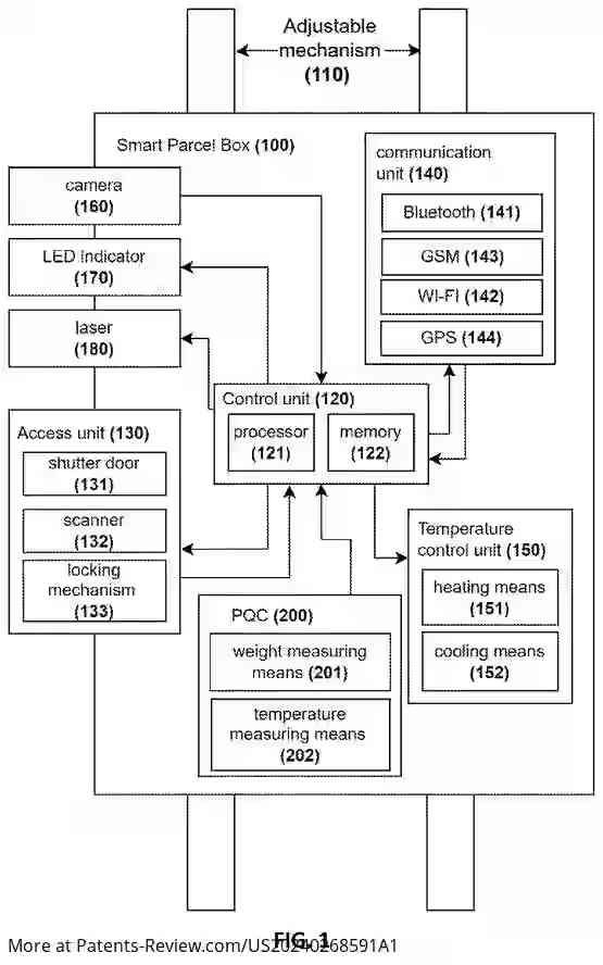 Drawing 02 for system and method for parcel box with an advanced checkout system, parcel quality check and virtual cash on delivery