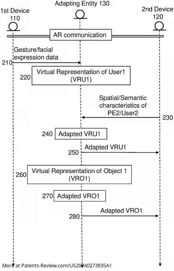 Drawing 01 for COMMUNICATION DEVICES, ADAPTING ENTITY AND METHODS FOR AUGMENTED/MIXED REALITY COMMUNICATION