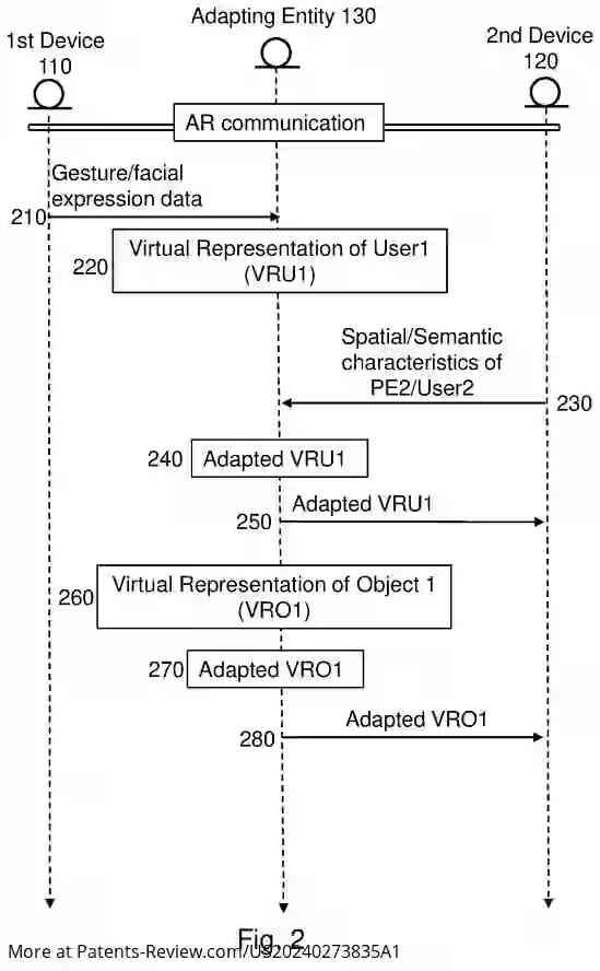 Drawing 03 for COMMUNICATION DEVICES, ADAPTING ENTITY AND METHODS FOR AUGMENTED/MIXED REALITY COMMUNICATION