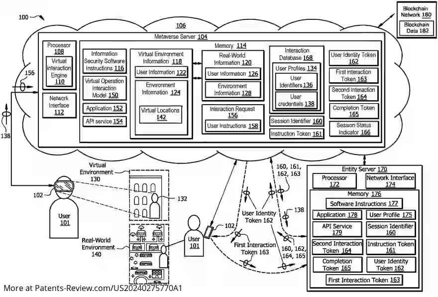 Drawing 01 for Transitioning interactions of an interaction session initiated within a metaverse to a real-world environment to complete the interaction session