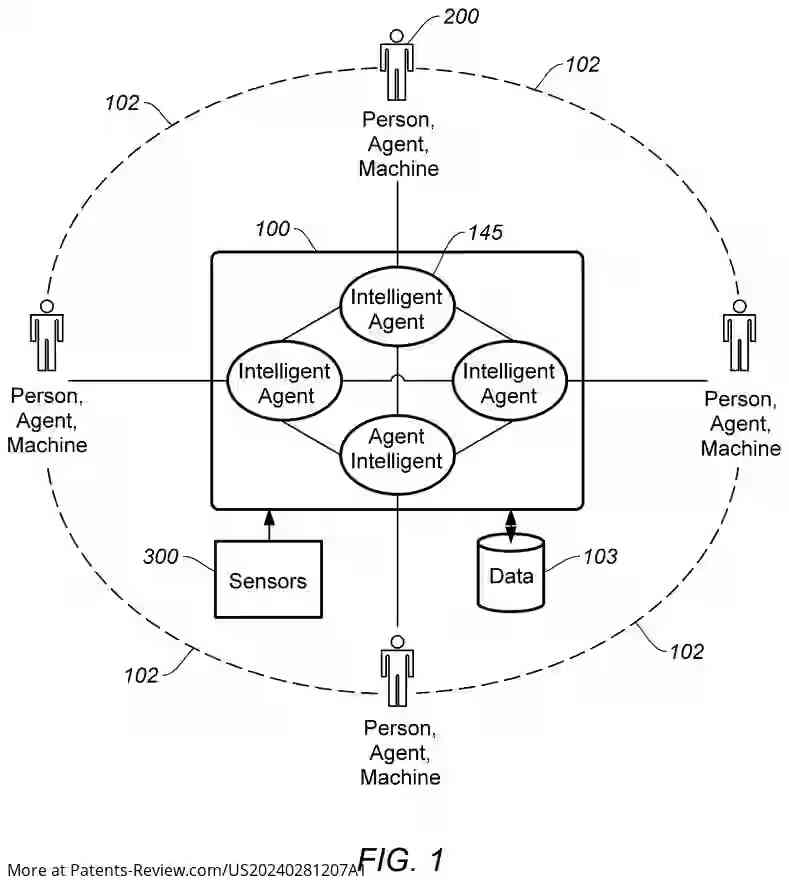 Drawing 02 for Intelligent Personal Agent Platform and System and Methods for Using Same