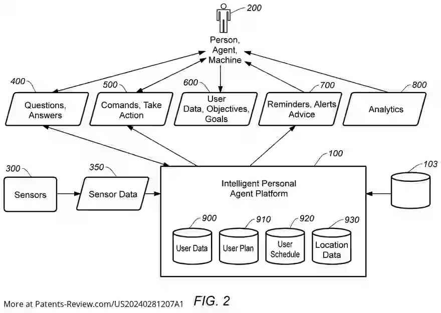 Drawing 03 for Intelligent Personal Agent Platform and System and Methods for Using Same