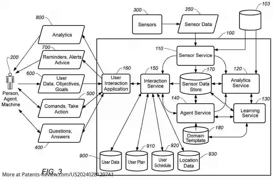 Drawing 04 for Intelligent Personal Agent Platform and System and Methods for Using Same