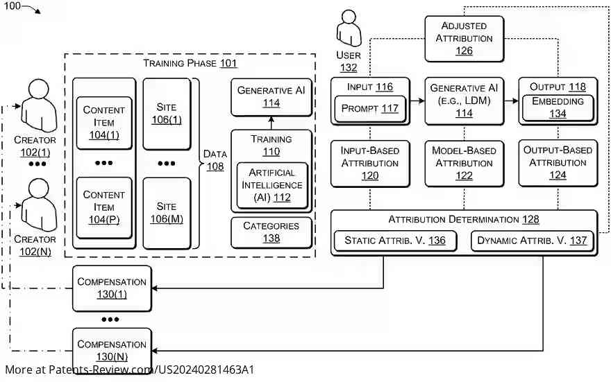 Drawing 01 for MODEL-BASED ATTRIBUTION FOR CONTENT GENERATED BY AN ARTIFICIAL INTELLIGENCE (AI)