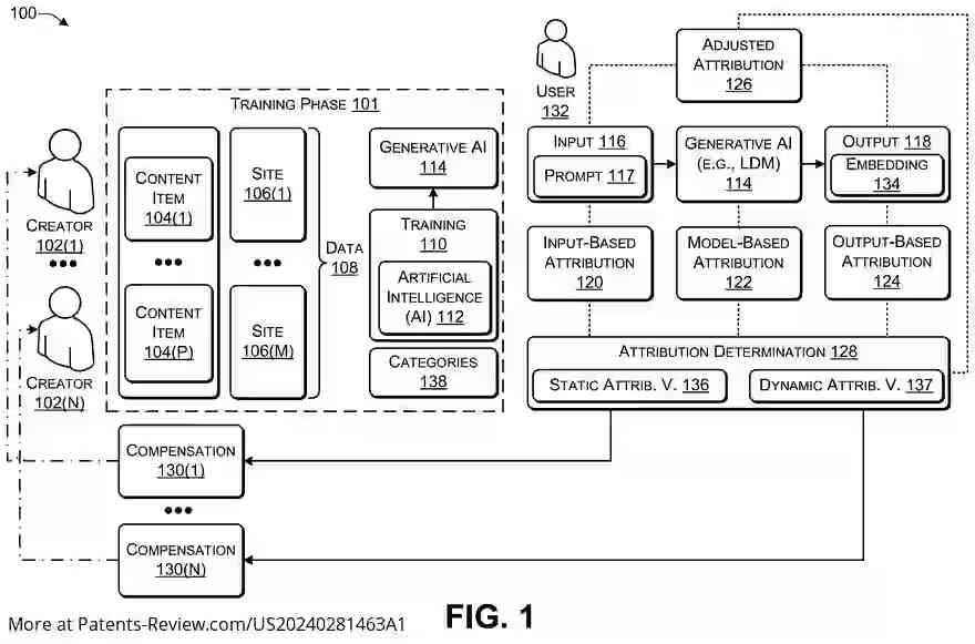 Drawing 02 for MODEL-BASED ATTRIBUTION FOR CONTENT GENERATED BY AN ARTIFICIAL INTELLIGENCE (AI)