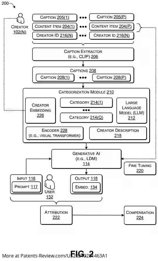 Drawing 03 for MODEL-BASED ATTRIBUTION FOR CONTENT GENERATED BY AN ARTIFICIAL INTELLIGENCE (AI)