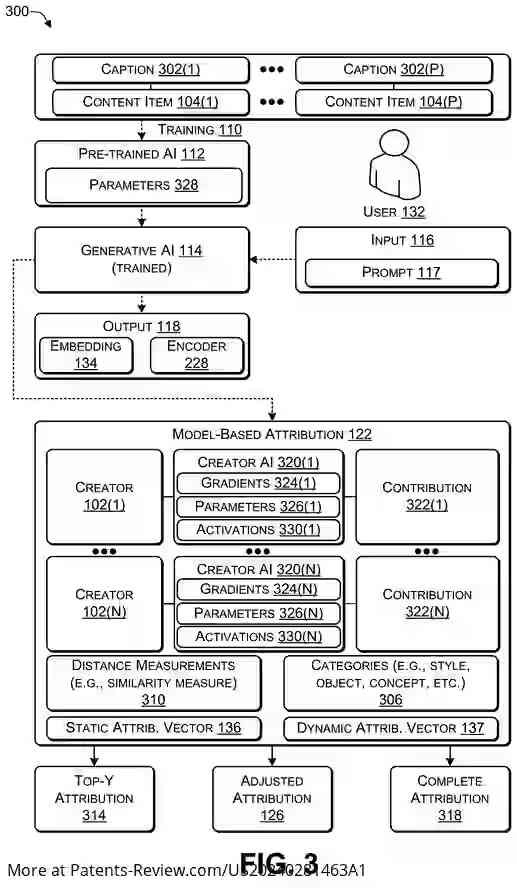 Drawing 04 for MODEL-BASED ATTRIBUTION FOR CONTENT GENERATED BY AN ARTIFICIAL INTELLIGENCE (AI)