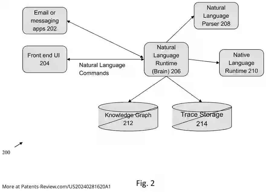 Drawing 03 for Method, System, and Computer Program Product for Natural Language Programming of a New Function or Skill