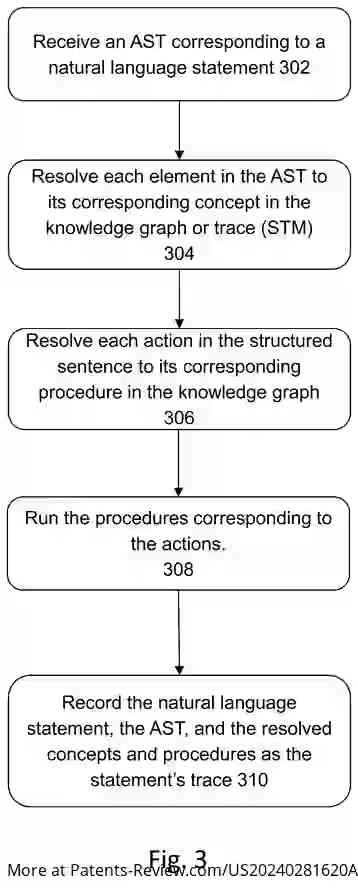 Drawing 04 for Method, System, and Computer Program Product for Natural Language Programming of a New Function or Skill