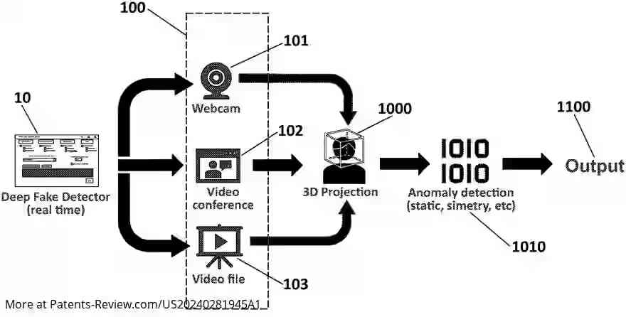 Drawing 01 for METHOD FOR DETECTING SYNTHETIC CONTENT IN VIDEOS