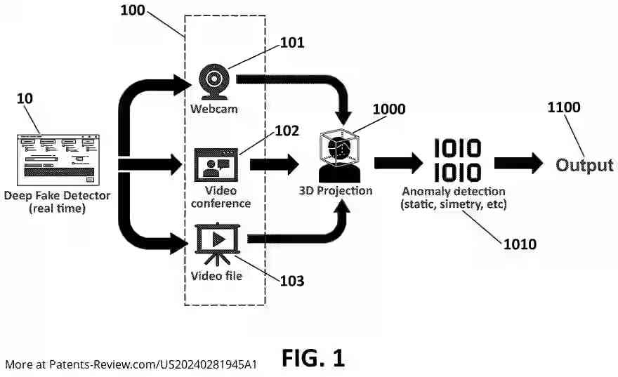 Drawing 02 for METHOD FOR DETECTING SYNTHETIC CONTENT IN VIDEOS