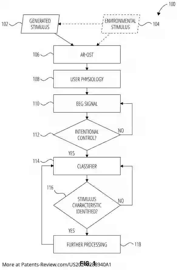 Drawing 02 for ASYNCHRONOUS BRAIN COMPUTER INTERFACE IN AR USING STEADY-STATE MOTION VISUAL EVOKED POTENTIAL